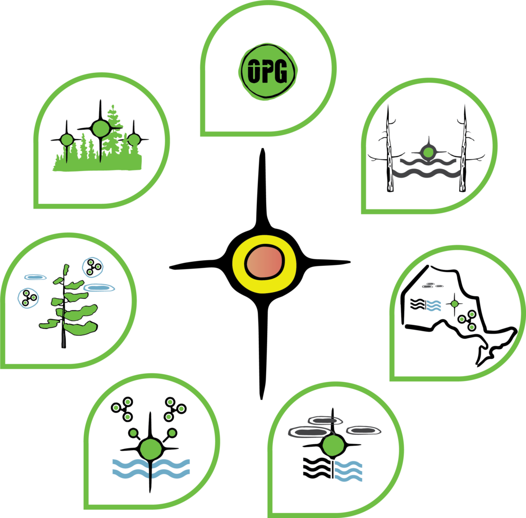 Generation Icons Circle
