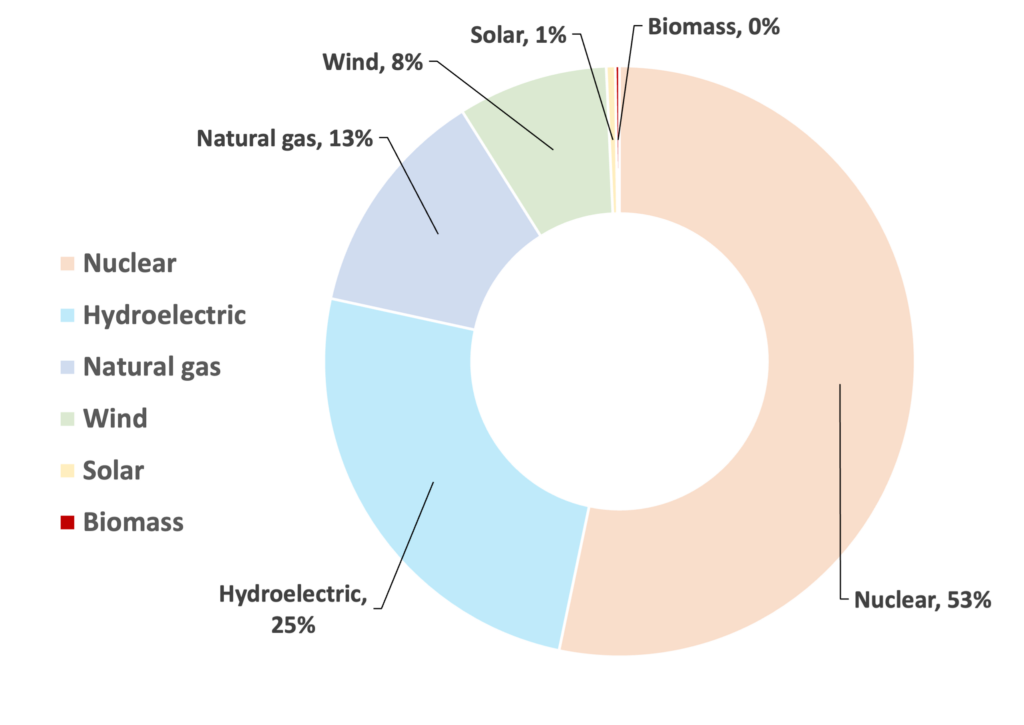 Biomass chart3