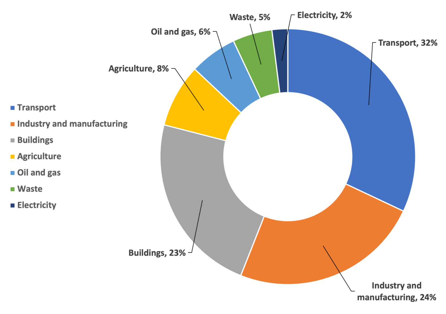 EmissionsChart