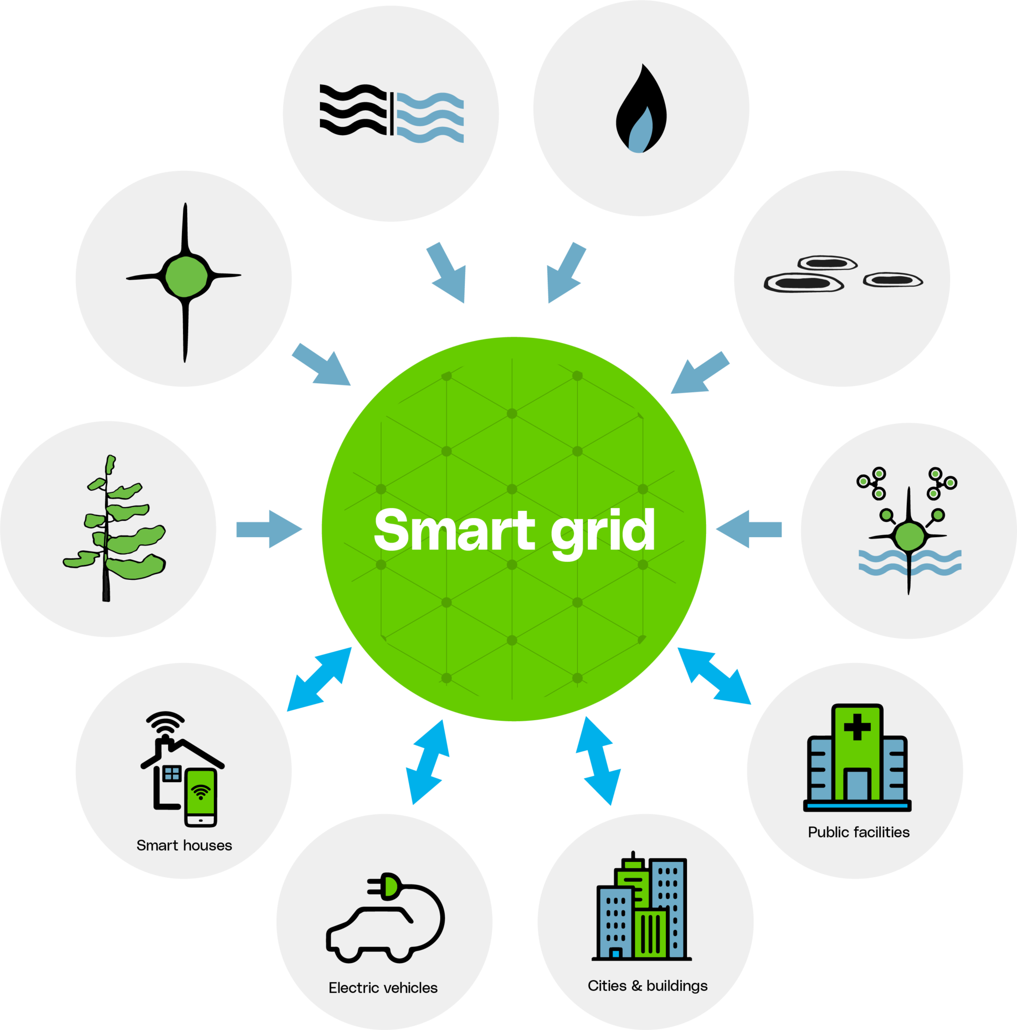 smart-grid